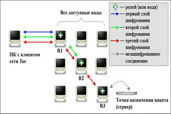 Кракен перестал работать