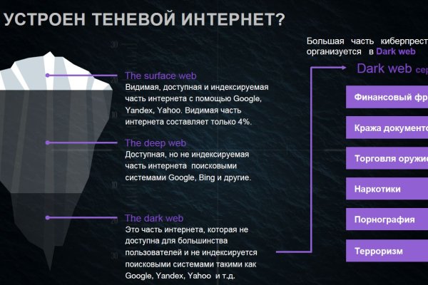 Кракен это современный даркнет маркет плейс