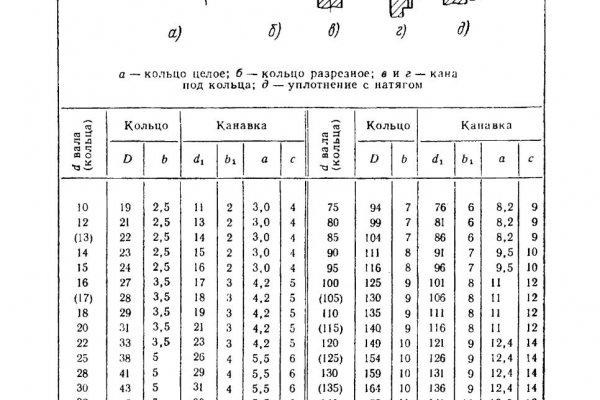 Кракен вход рабочий